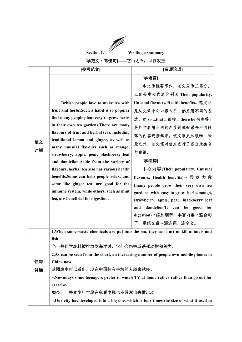 新教材2021-2022学年外研版英语必修第一册学案：UNIT 6 AT ONE WITH NATURE SECTION Ⅳ WRITING A SUMMARY WORD版含答案.doc_第1页