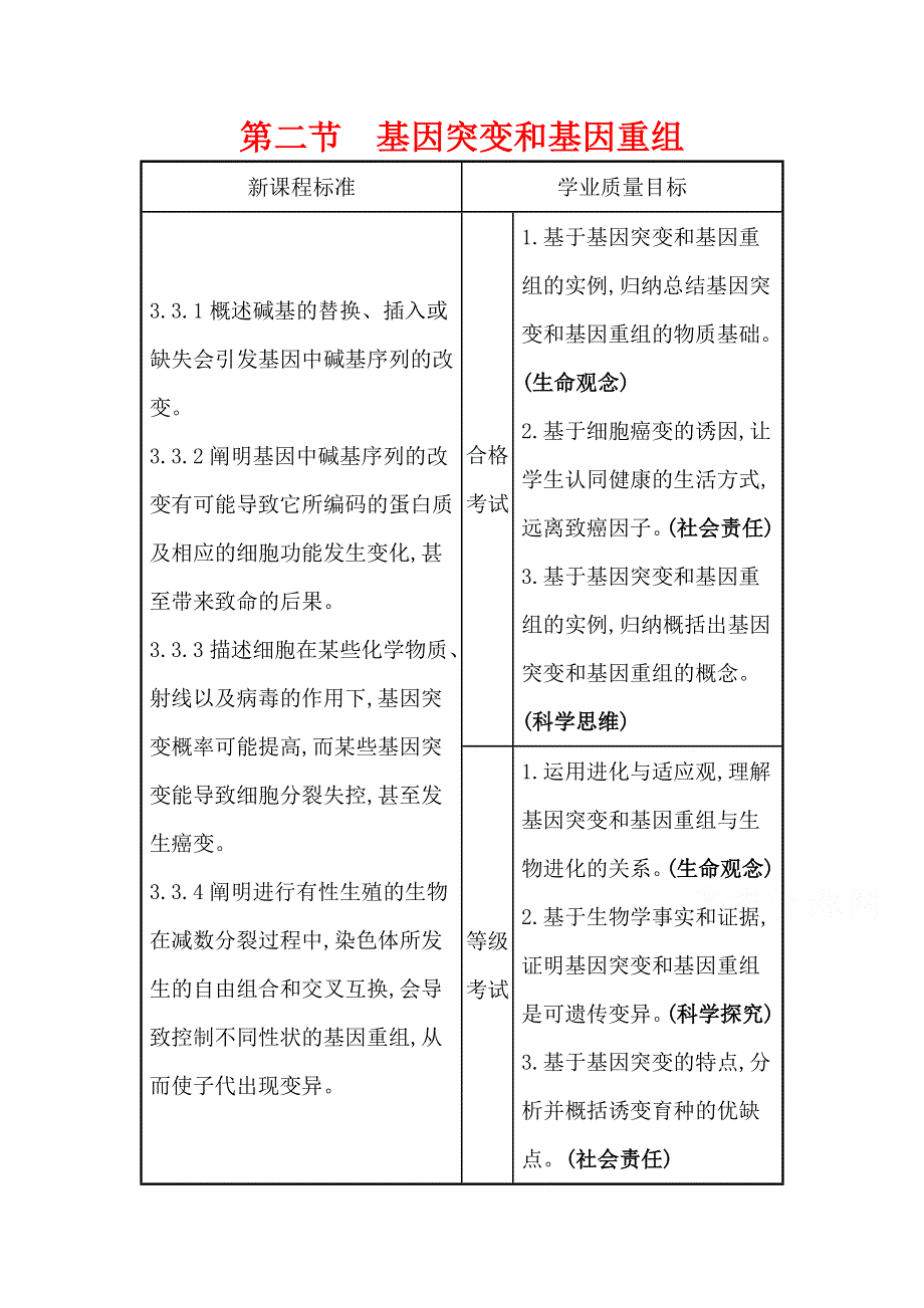 2020-2021学年新教材生物苏教版必修第二册学案：3-2基因突变和基因重组 WORD版含解析.doc_第1页