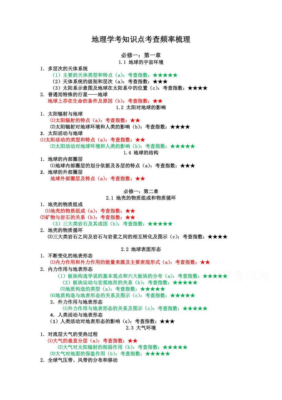 《精品》地理学考知识点考查频率梳理 WORD版.doc_第1页