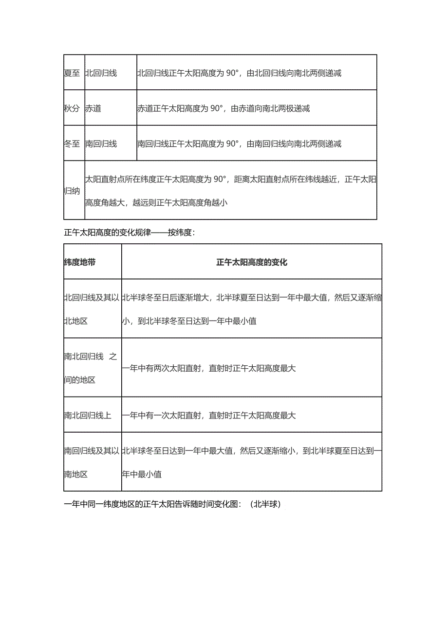 《精品》地球公转的地理意义 WORD版.doc_第2页