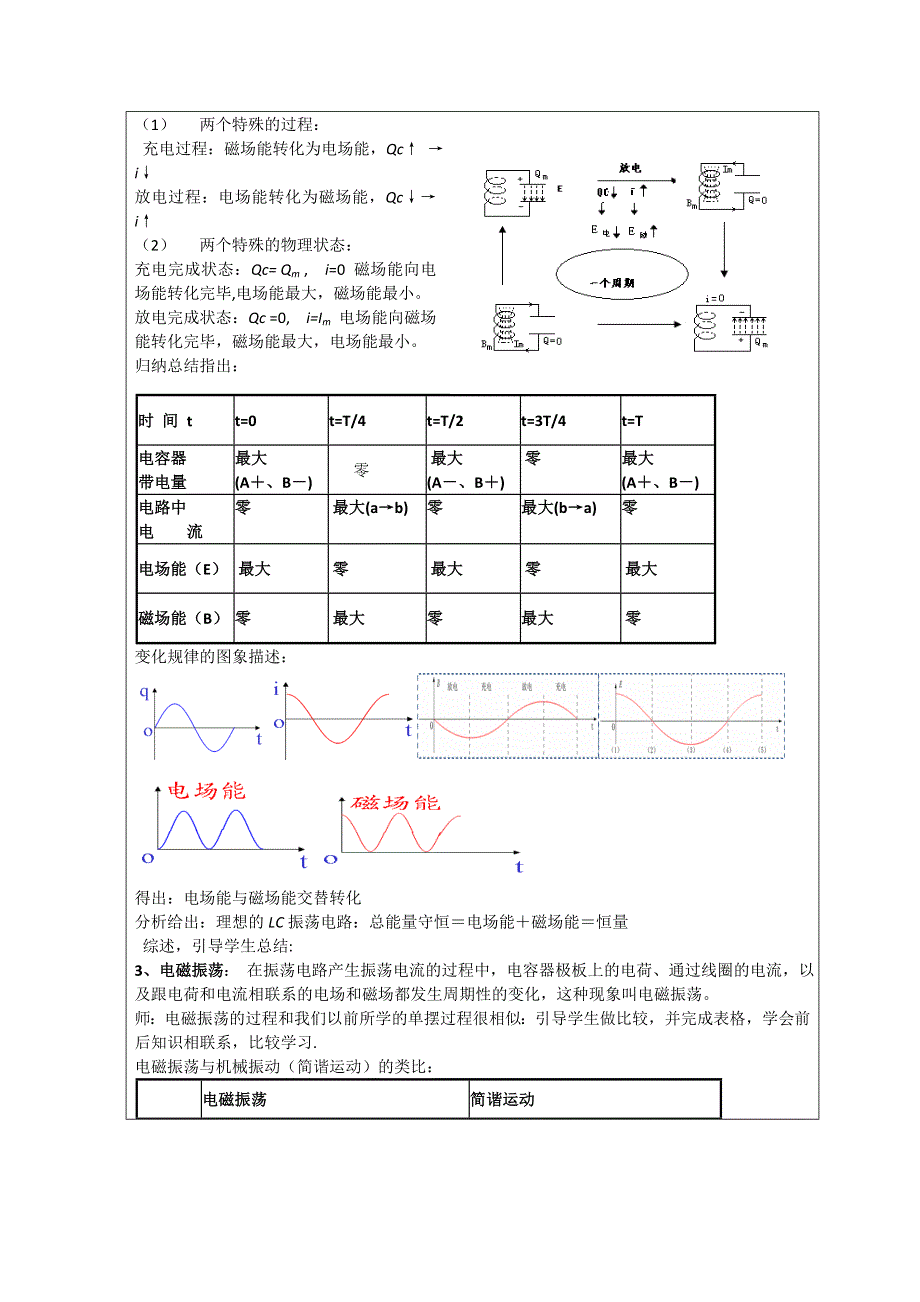 2020-2021学年新教材物理人教版选择性必修第二册教学教案：第4章 1 电磁振荡 WORD版含答案.doc_第3页