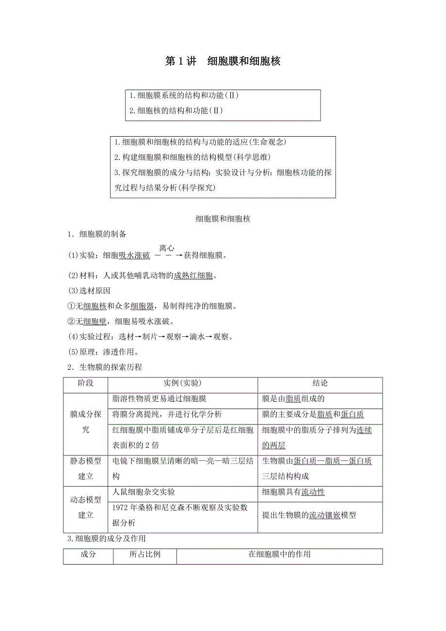 2021届高考生物新人教版一轮复习学案：第2单元细胞的基本结构与其物质的输入和输出第1讲细胞膜和细胞核 WORD版含答案.doc_第1页