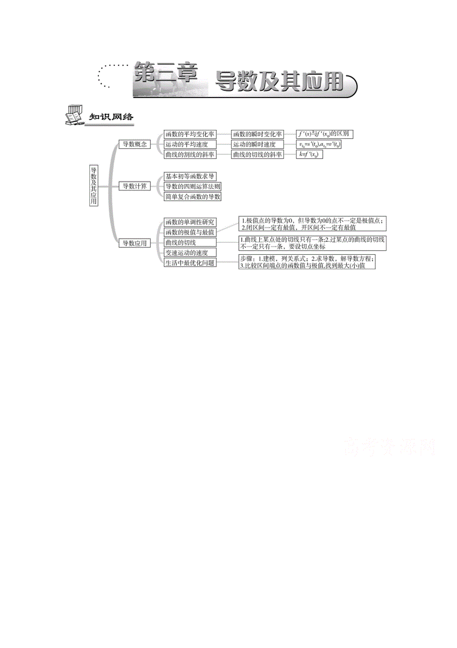 2016届高三数学（江苏专用文理通用）大一轮复习 第三章 导数及其应用 第三章 导数及其应用《知识网络》.doc_第1页