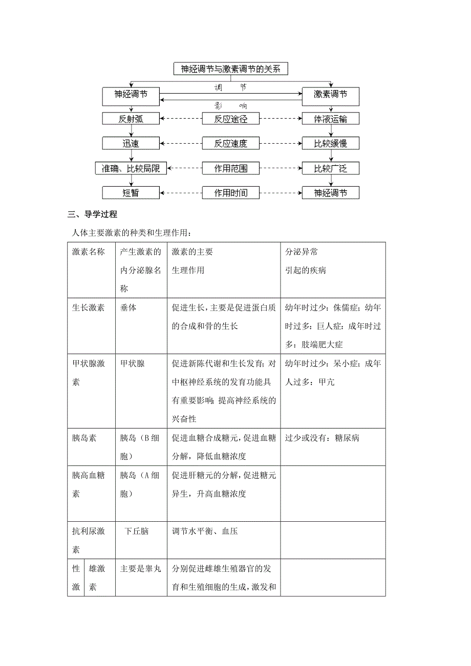 2014--2015学年生物（苏教版）必修三同步导学案2.2.3人体的激素调节.doc_第2页