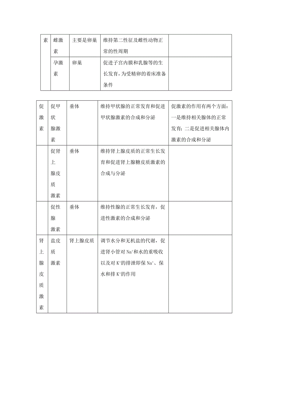 2014--2015学年生物（苏教版）必修三同步导学案2.2.3人体的激素调节.doc_第3页