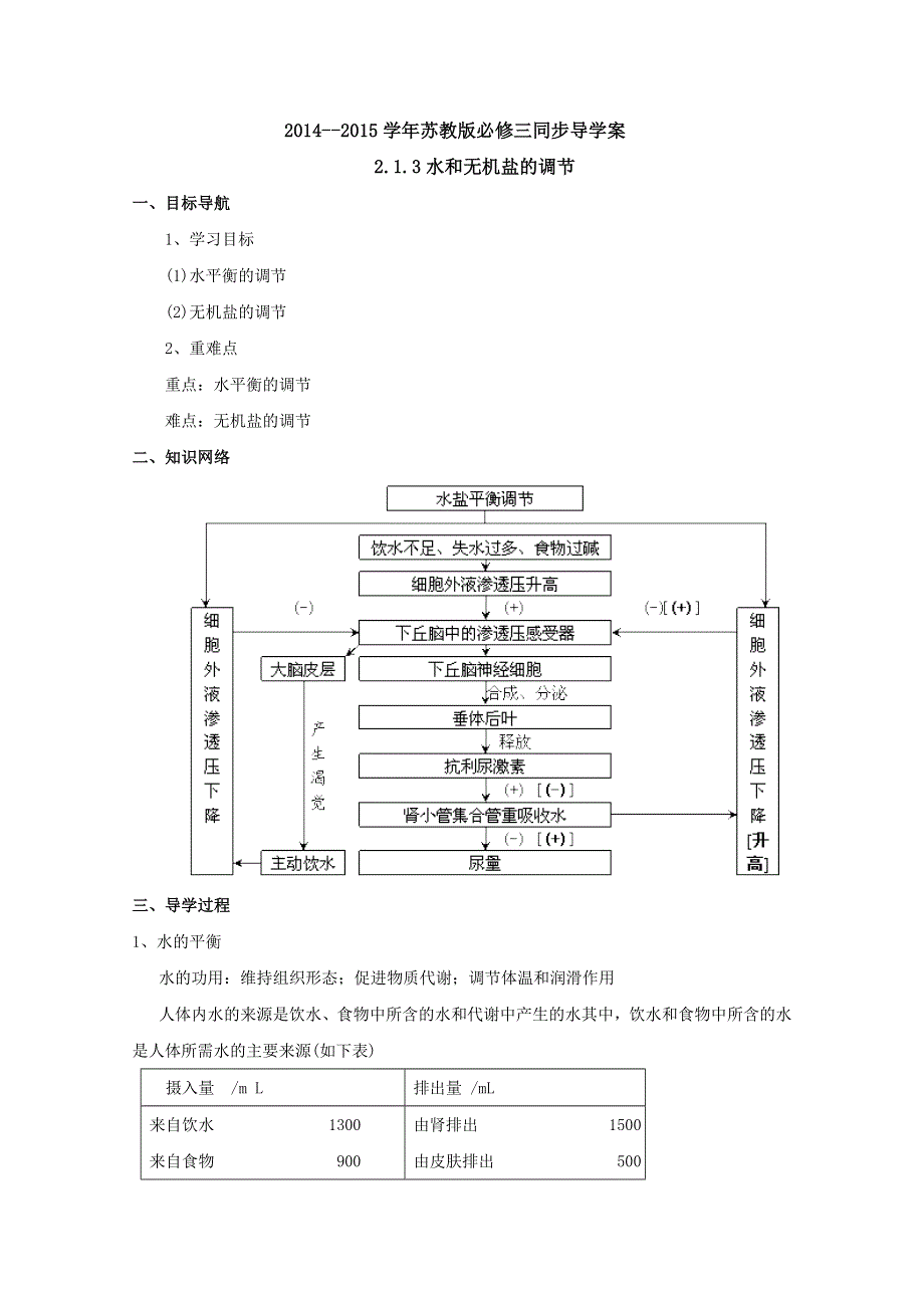 2014--2015学年生物（苏教版）必修三同步导学案2.1.3水和无机盐的调节.doc_第1页