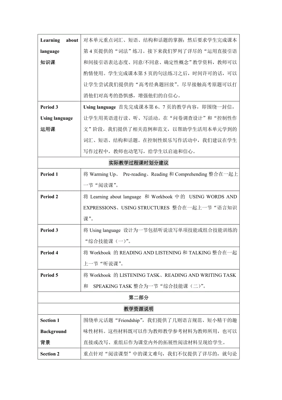 2014-2015学年《英语测试报》配套光盘 人教新课标必修1教案 FRIENDSHIP--教学设计说明.doc_第2页