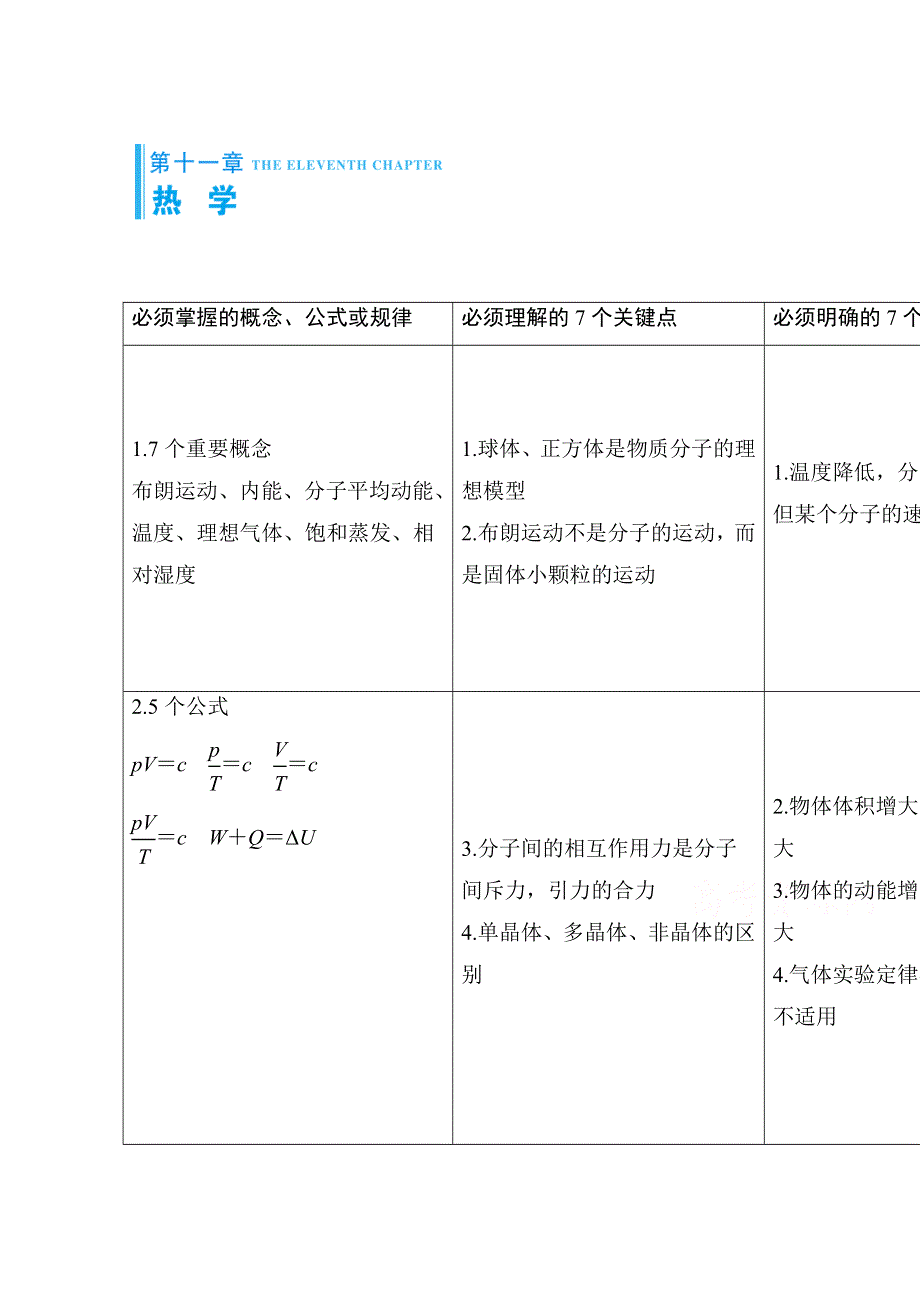 2016届高三物理一轮复习文档 第十一章 热学 教师用书第11章.doc_第1页