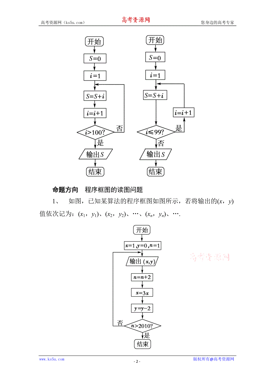 《精品学案推荐》山东省济宁市某教育咨询有限公司高一数学（新人教A版必修3）考点清单：《1.1.4 循环结构、程序框图的画法》.doc_第2页