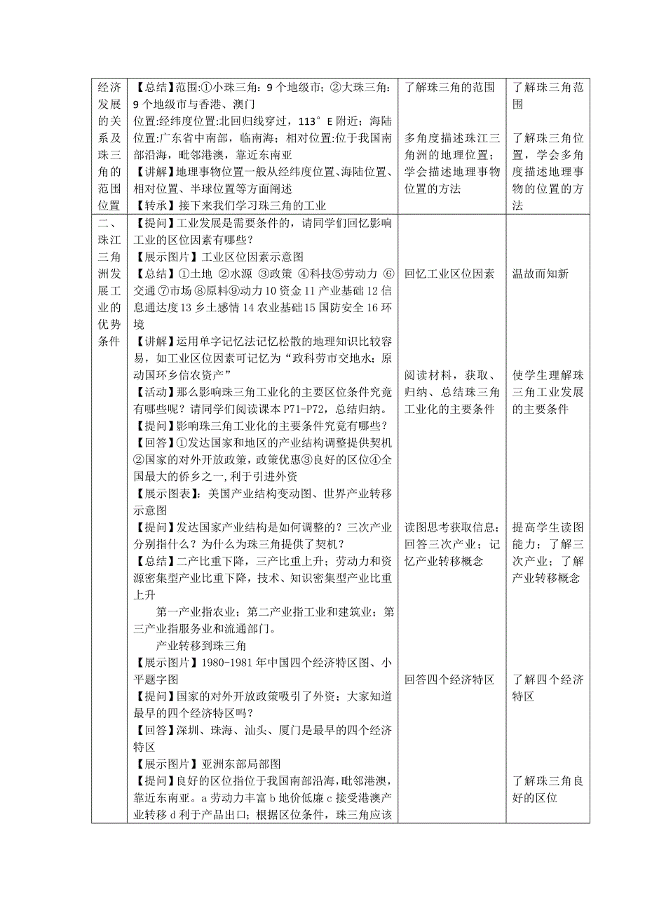 广东省广雅中学高二地理人教版必修3第4章第2节《4.doc_第3页