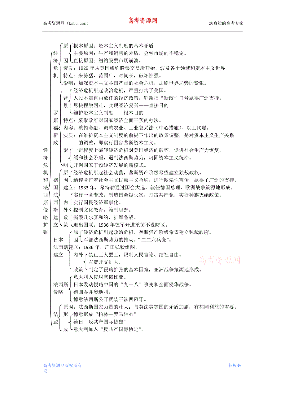 广西桂林市逸仙中学2013届高考历史复习专题教案 专题十七：20世纪的战争与和平.doc_第3页