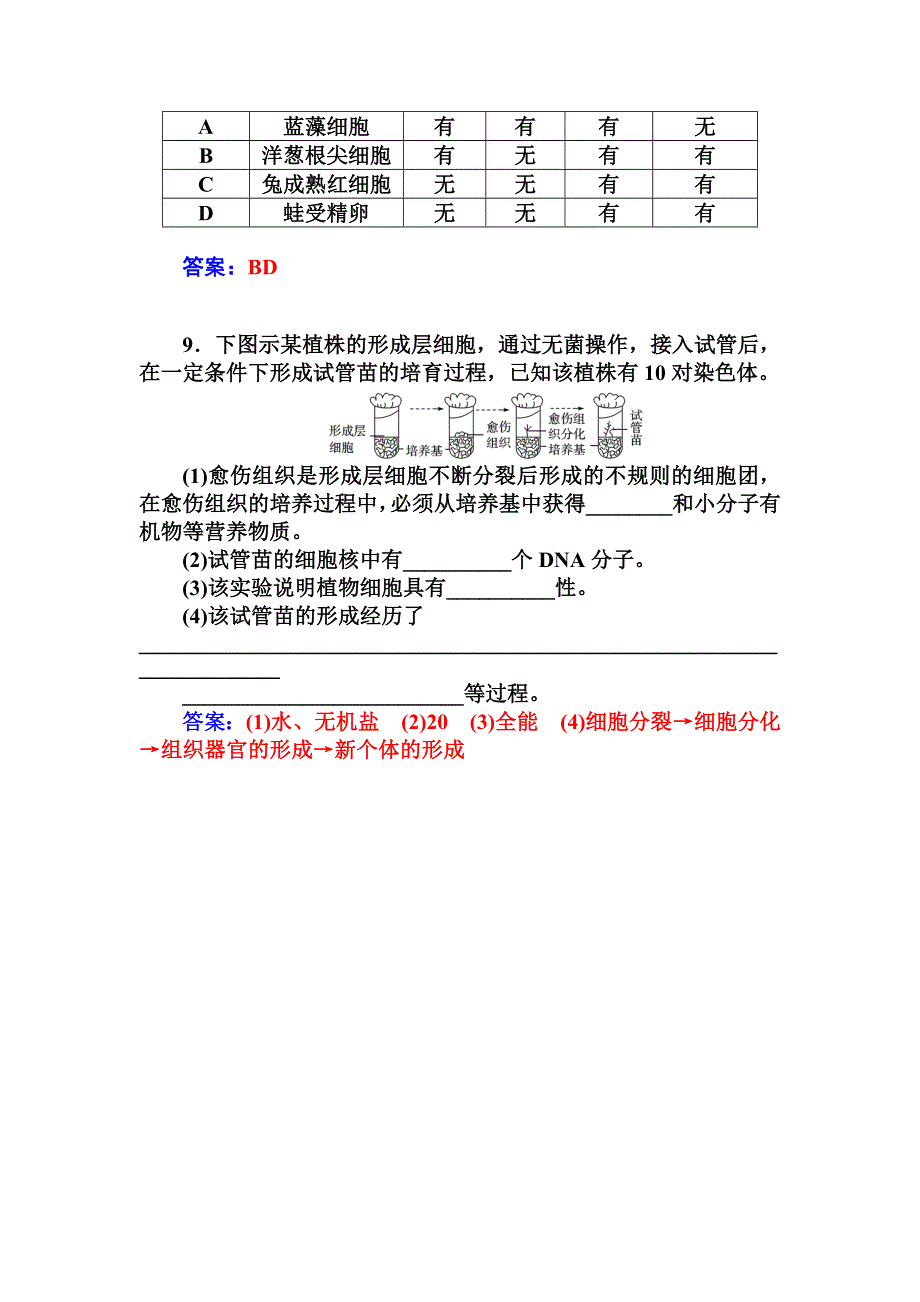 2014-2015学年人教版生物必修1练习：第6章 第2节 细胞的分化.doc_第3页