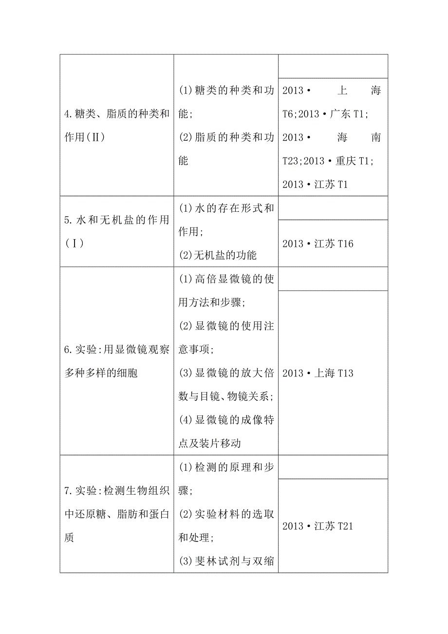 《导与练》2015届高三生物一轮总复习教师用书配套资源 第一单元细化考纲.doc_第2页