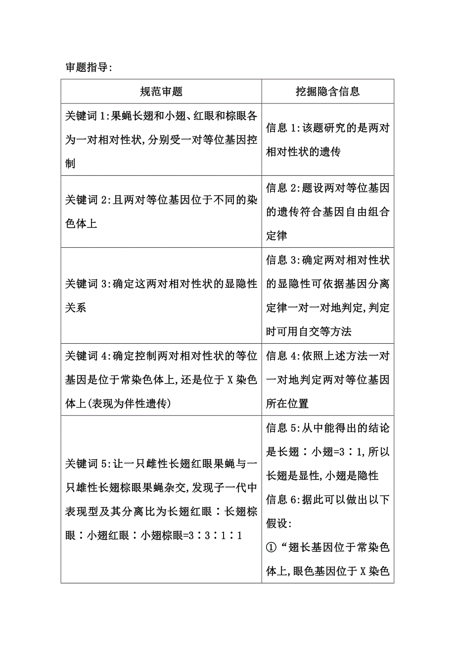 《导与练》2015届高三生物一轮总复习教师用书配套资源 高考大题冲关课（二）审题指导.doc_第1页