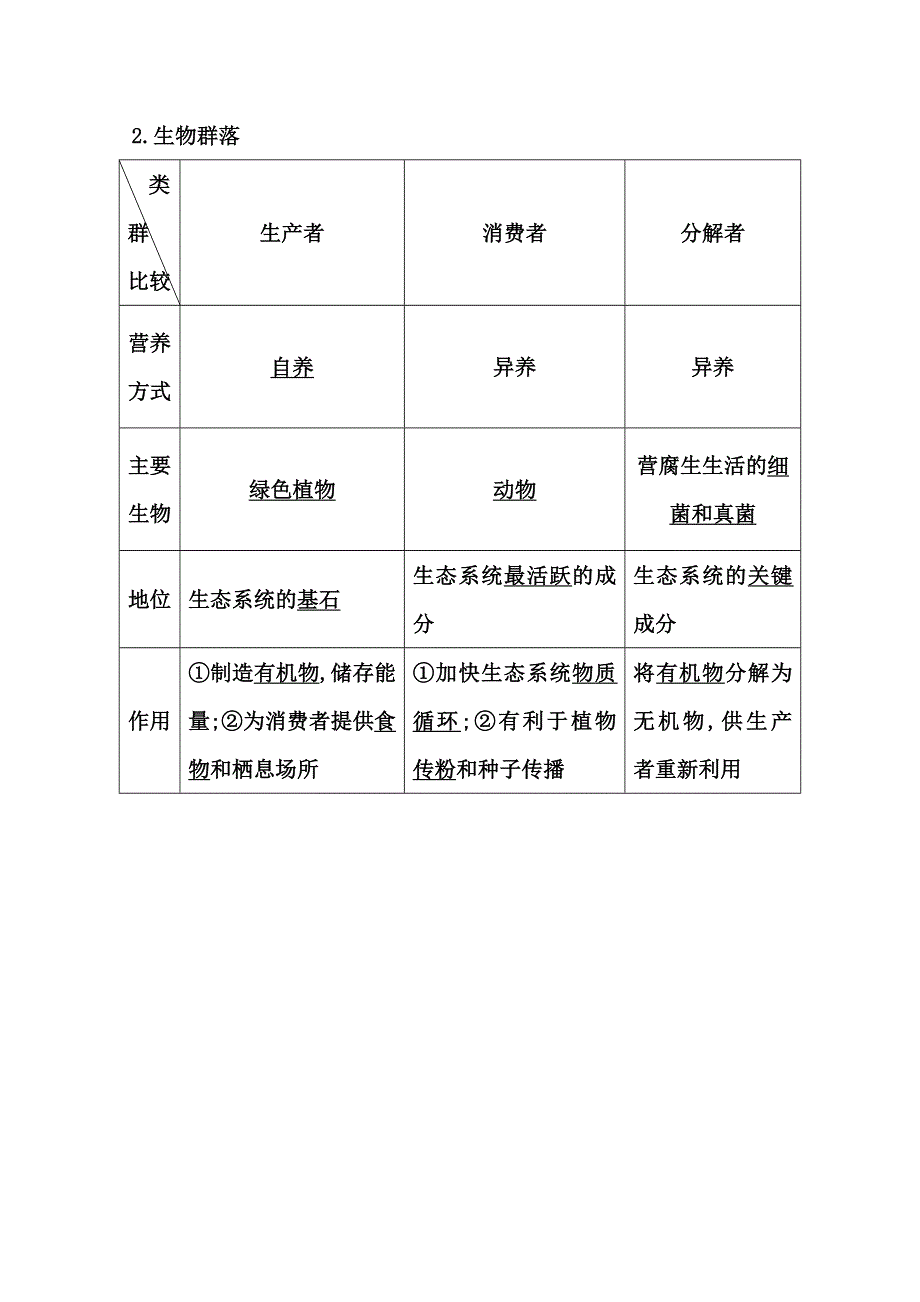 《导与练》2015届高三生物一轮总复习教师用书配套资源 生物群落.doc_第1页