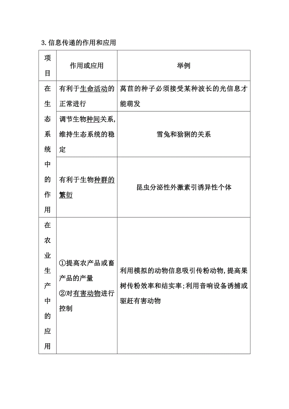 《导与练》2015届高三生物一轮总复习教师用书配套资源 信息传递的作用和应用.doc_第1页