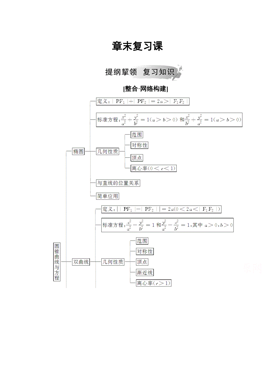 2020秋高中数学人教A版选修1-1课堂演练：第二章 圆锥曲线与方程 章末复习课 WORD版含解析.doc_第1页