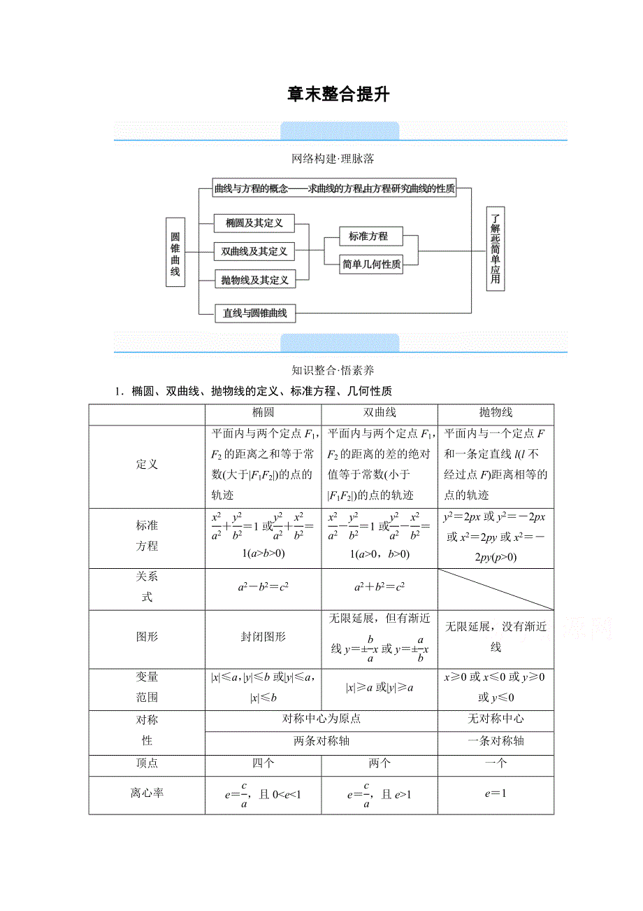 2020秋高中数学人教A版选修2-1学案：第二章 章末整合提升 WORD版含解析.doc_第1页