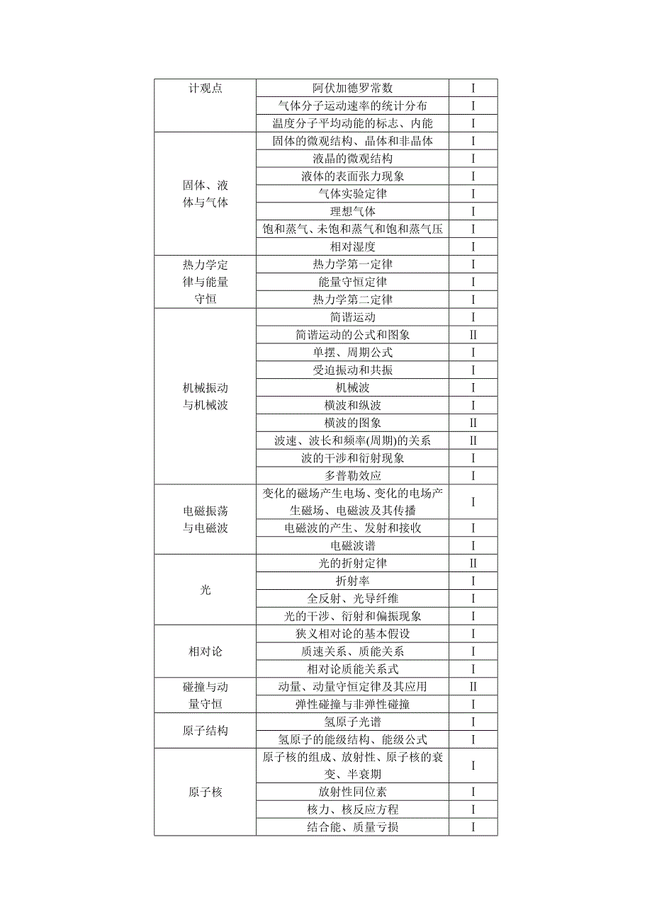 2016届高三物理二轮复习教学案：专题六　自考模块 WORD版含答案.doc_第2页