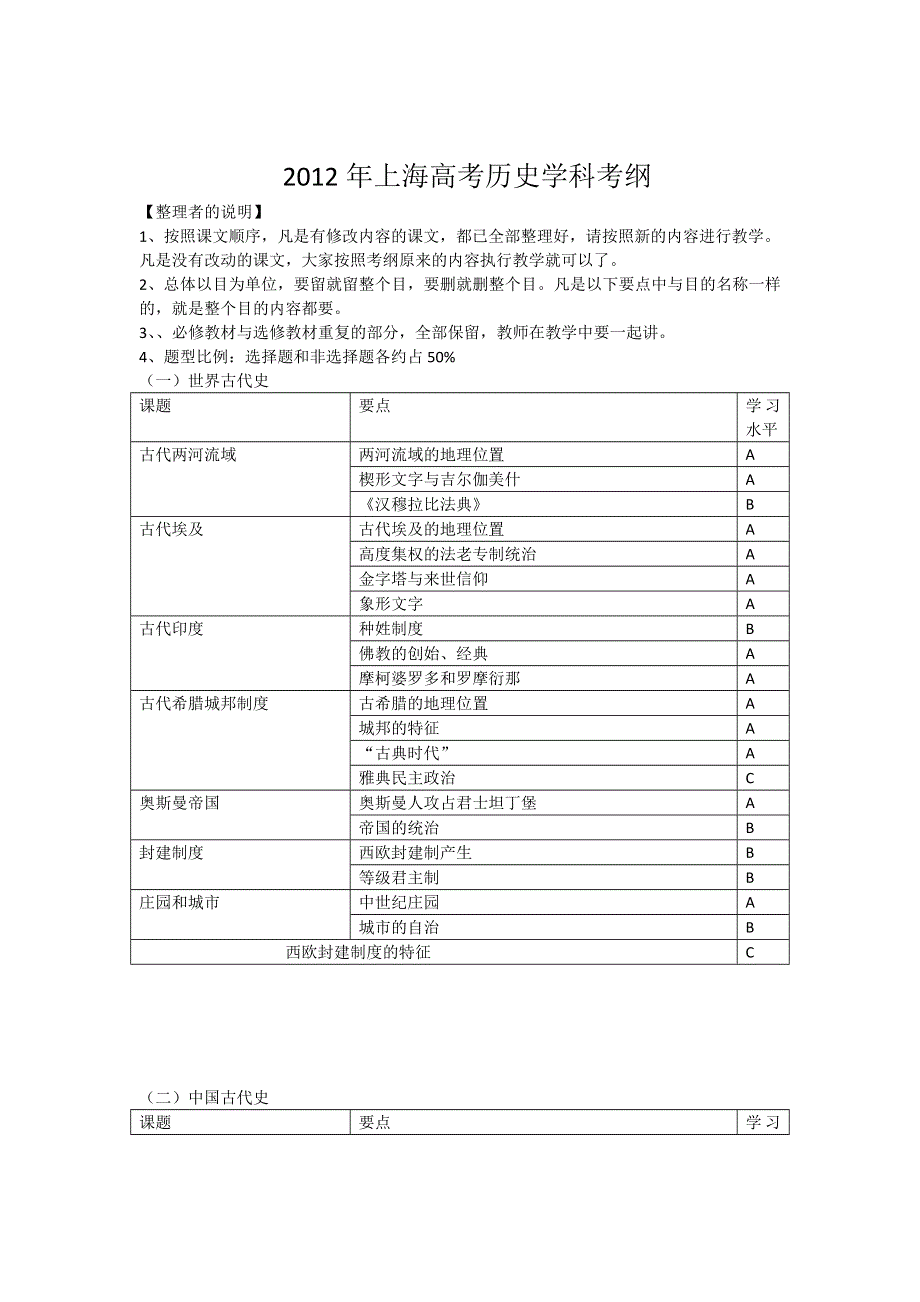 2012年上海高考历史学科考纲（最新）（华师大版）.doc_第1页