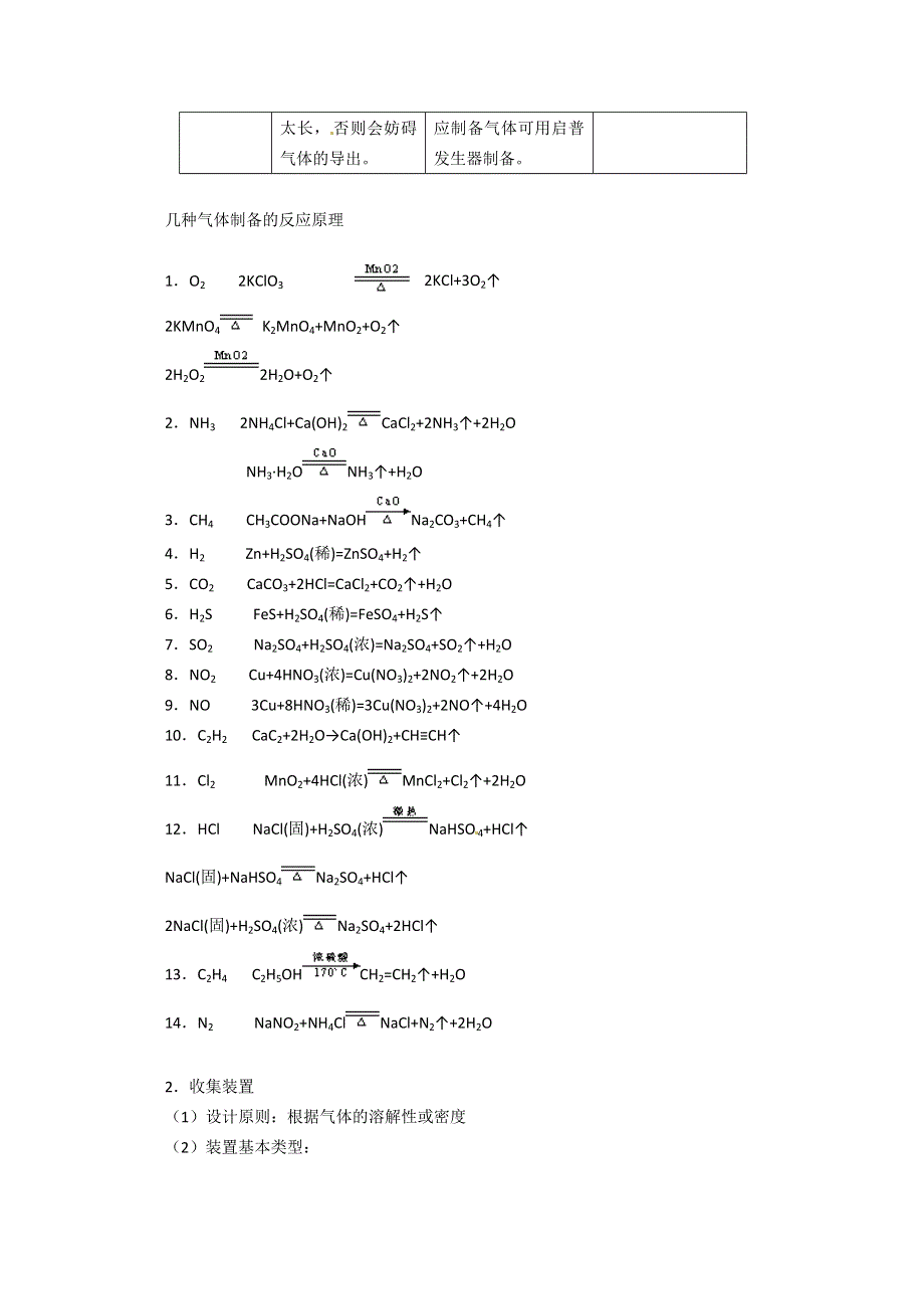 《精品推荐》2014届高考化学总复习 智能考点 归类总结（教材精讲+典型例题+跟踪训练）：物质的制备（含方法提示和解析）.doc_第2页