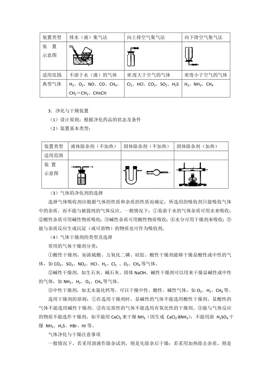 《精品推荐》2014届高考化学总复习 智能考点 归类总结（教材精讲+典型例题+跟踪训练）：物质的制备（含方法提示和解析）.doc_第3页