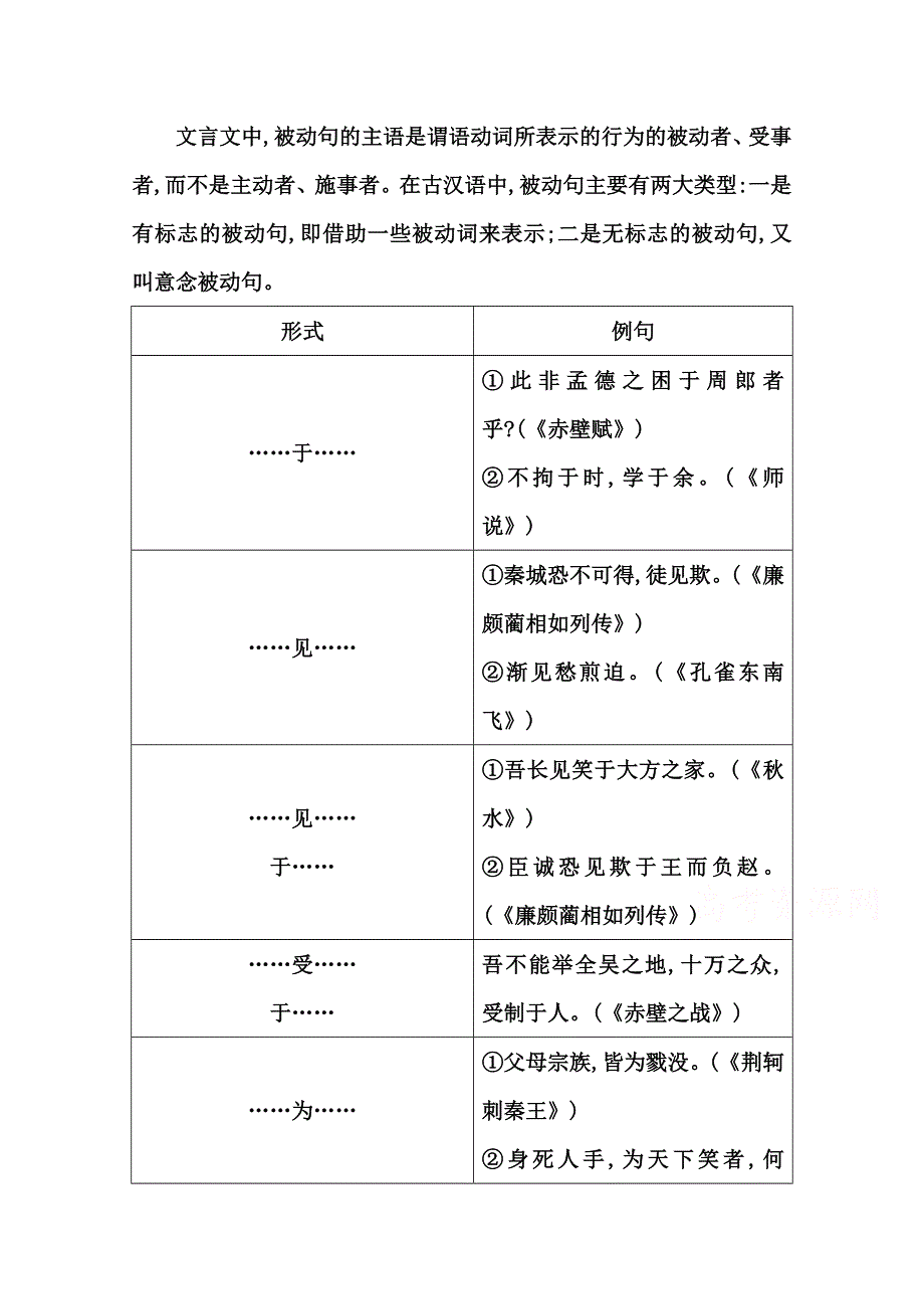 《导与练》2015届高三语文（江苏专用）一轮复习配套附表：第一部分 专题二 课案3 2.被动句.doc_第1页