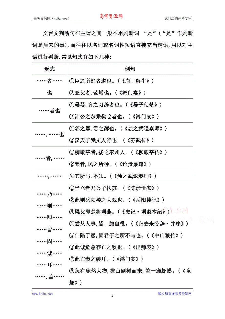 《导与练》2015届高三语文（江苏专用）一轮复习配套附表：第一部分 专题二 课案3 1.判断句.doc_第1页