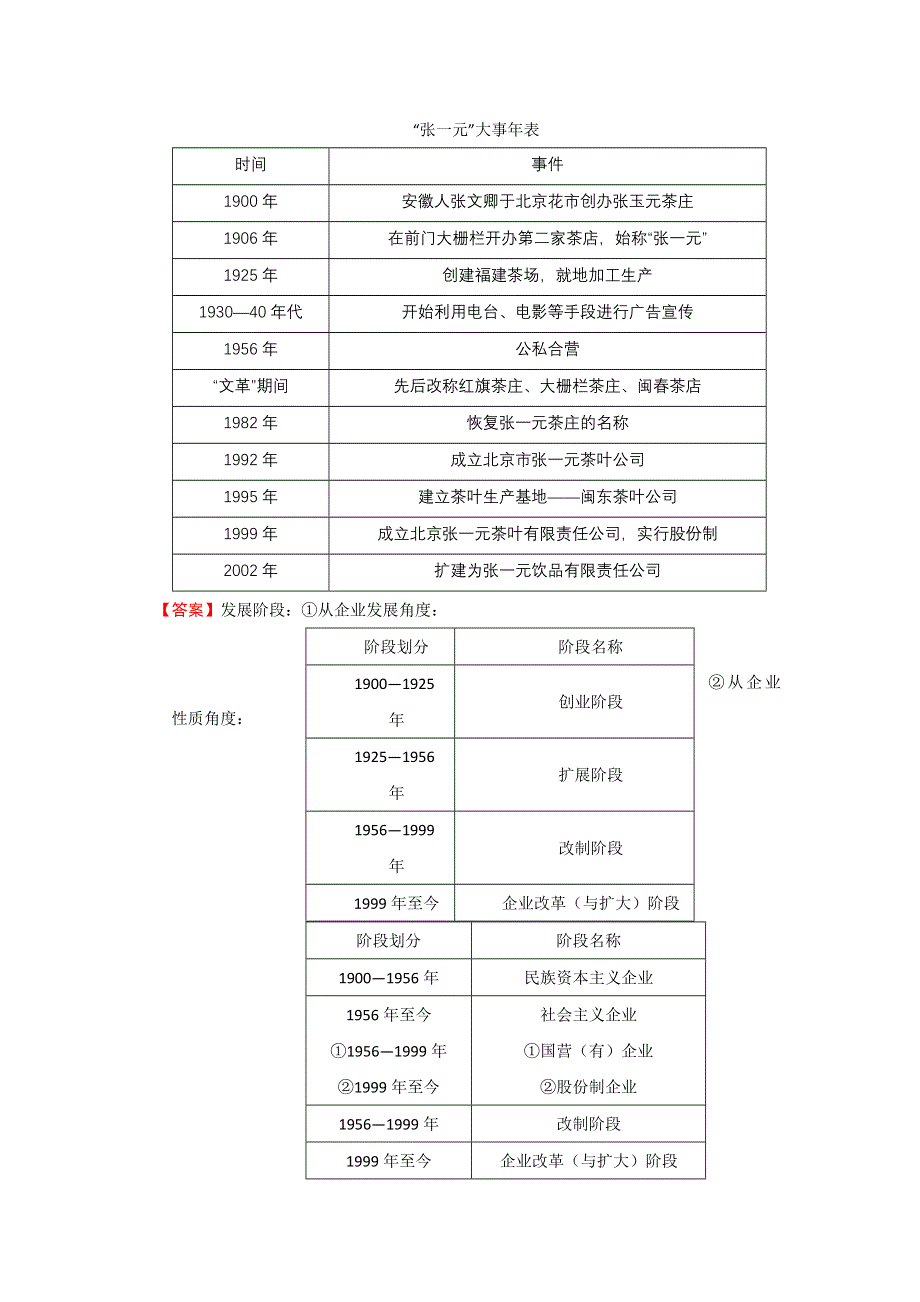 《精品推荐》北京市近三年（2011-2013）高考历史真题试题集锦：近代中国的经济（新人教版） 精校电子版含答案.doc_第3页