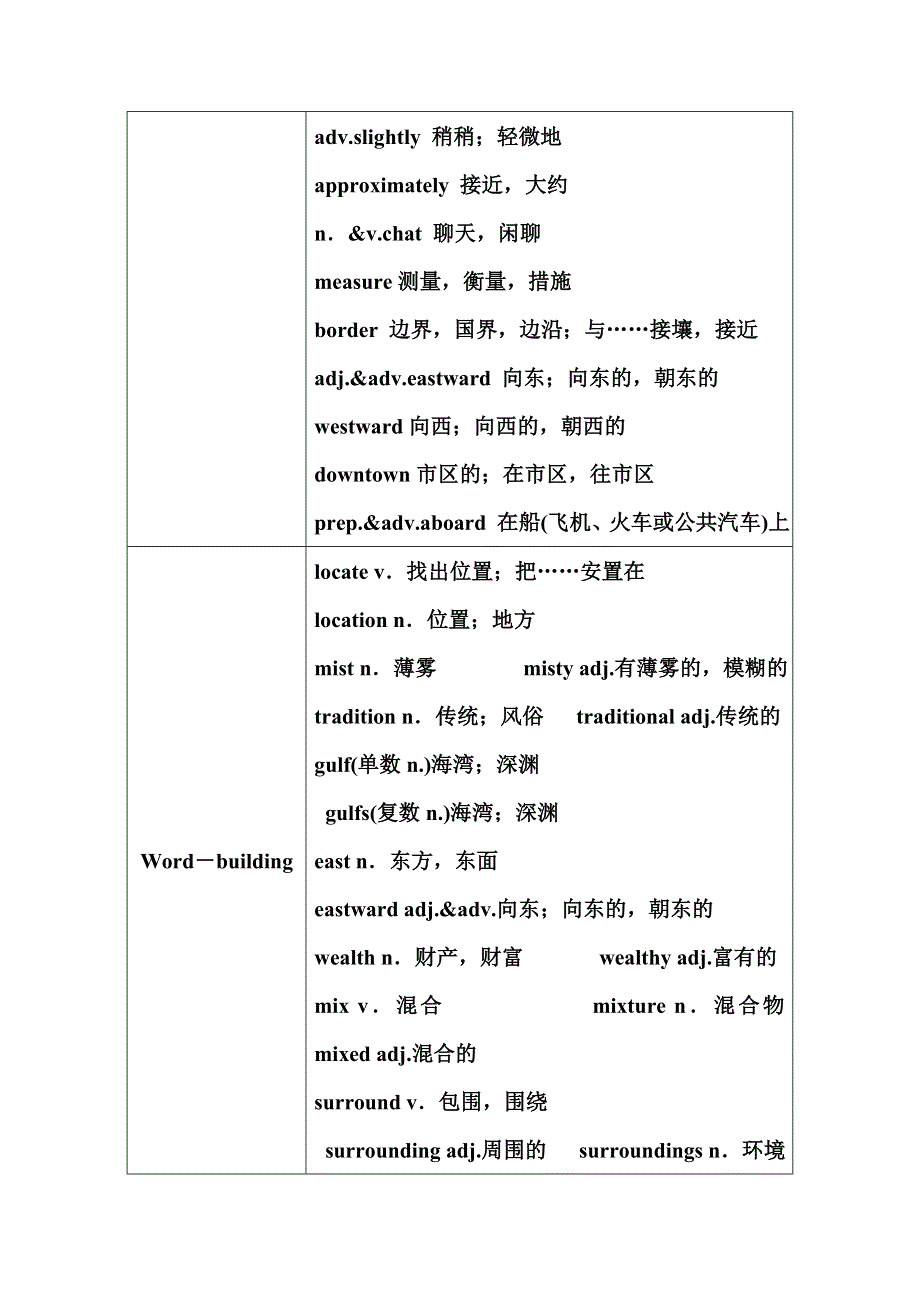 2014-2015学年人教版高中英语必修三目标导航：UNIT 5 CANADA—“THE TRUE NORTH”.doc_第2页