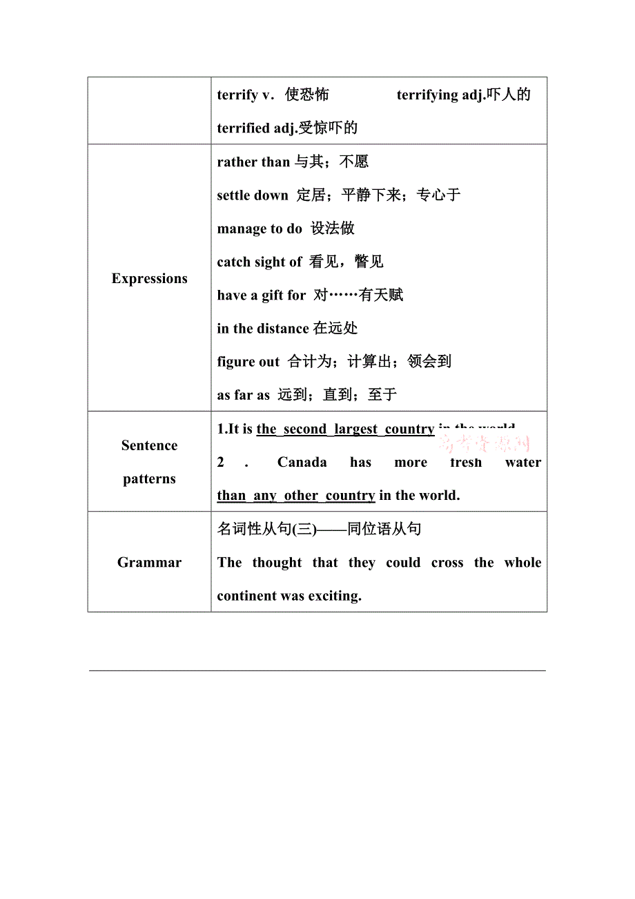 2014-2015学年人教版高中英语必修三目标导航：UNIT 5 CANADA—“THE TRUE NORTH”.doc_第3页