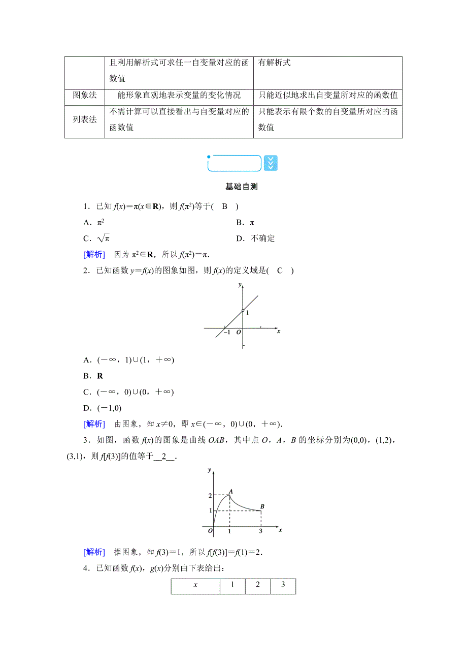 新教材2021-2022学年数学人教A版必修第一册学案：3-1-2 第1课时　函数的表示法 WORD版含解析.doc_第2页