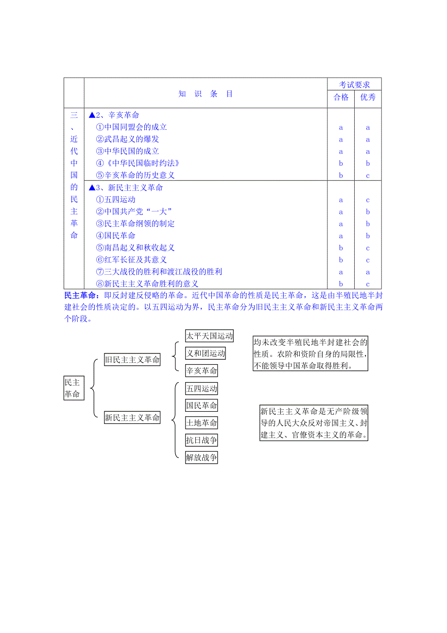 2014-2015学年北京市第二十四中学高中历史（人民版）必修一教案：专题三《近代中国的民主革命》.doc_第2页