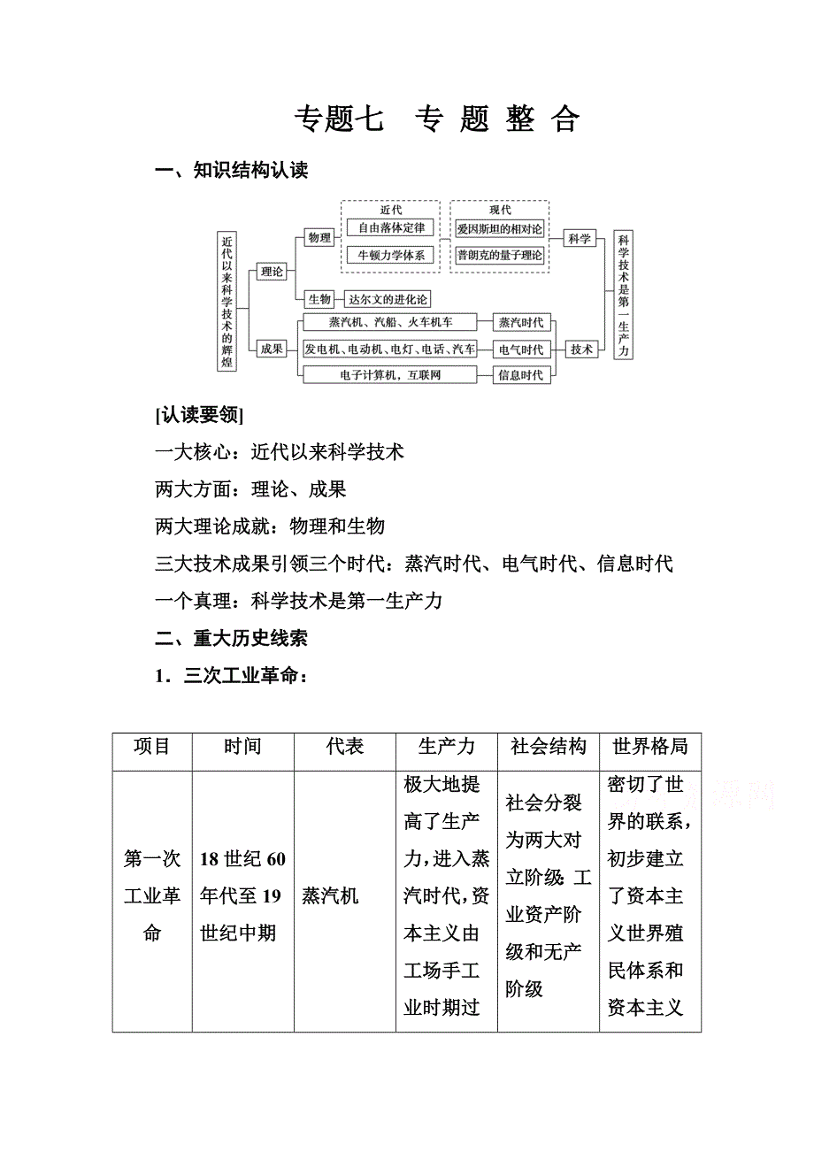 2020秋高中历史人民版必修3当堂达标：专题七近代以来科学技术的辉煌 专题整合 WORD版含解析.doc_第1页