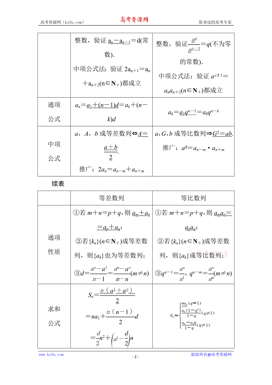 2016届高三数学（理）二轮复习：专题七　数　列 WORD版含解析.doc_第2页