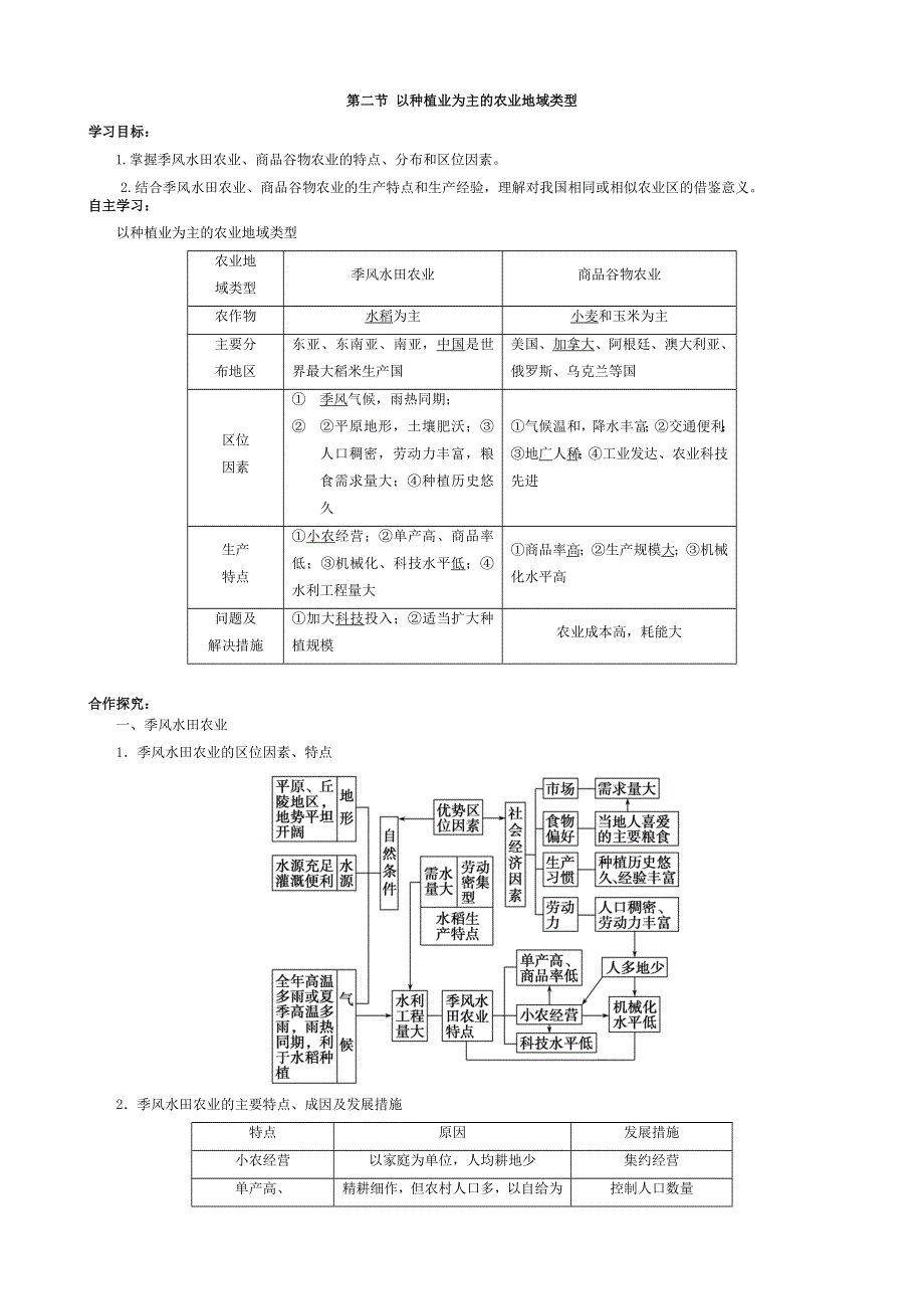 《导与练》2015高考地理总复习配套学案：以种植业为主的农业地域类型.doc_第1页