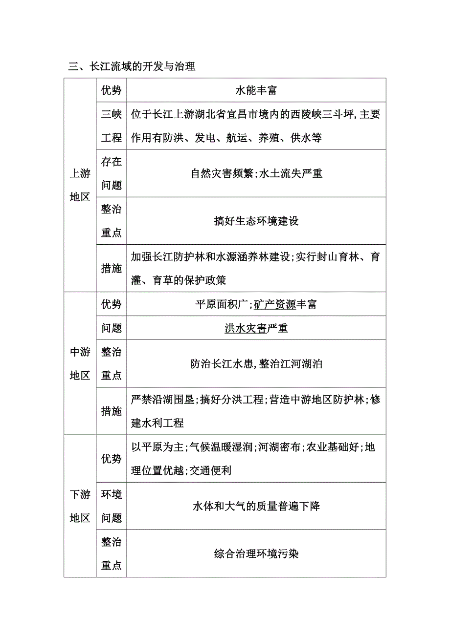 《导与练》2016高考地理（人教全国通用）大一轮配套考点素材：第12单元 第1课时 三、长江流域的开发与治理 .doc_第1页