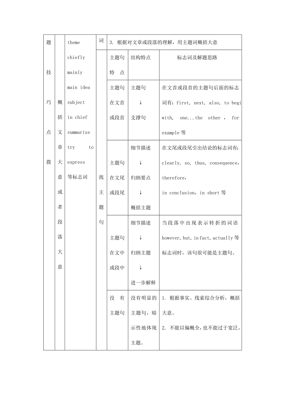 2021届高考英语二轮复习 备考专项冲刺 专题18 阅读理解三（含解析）.doc_第2页