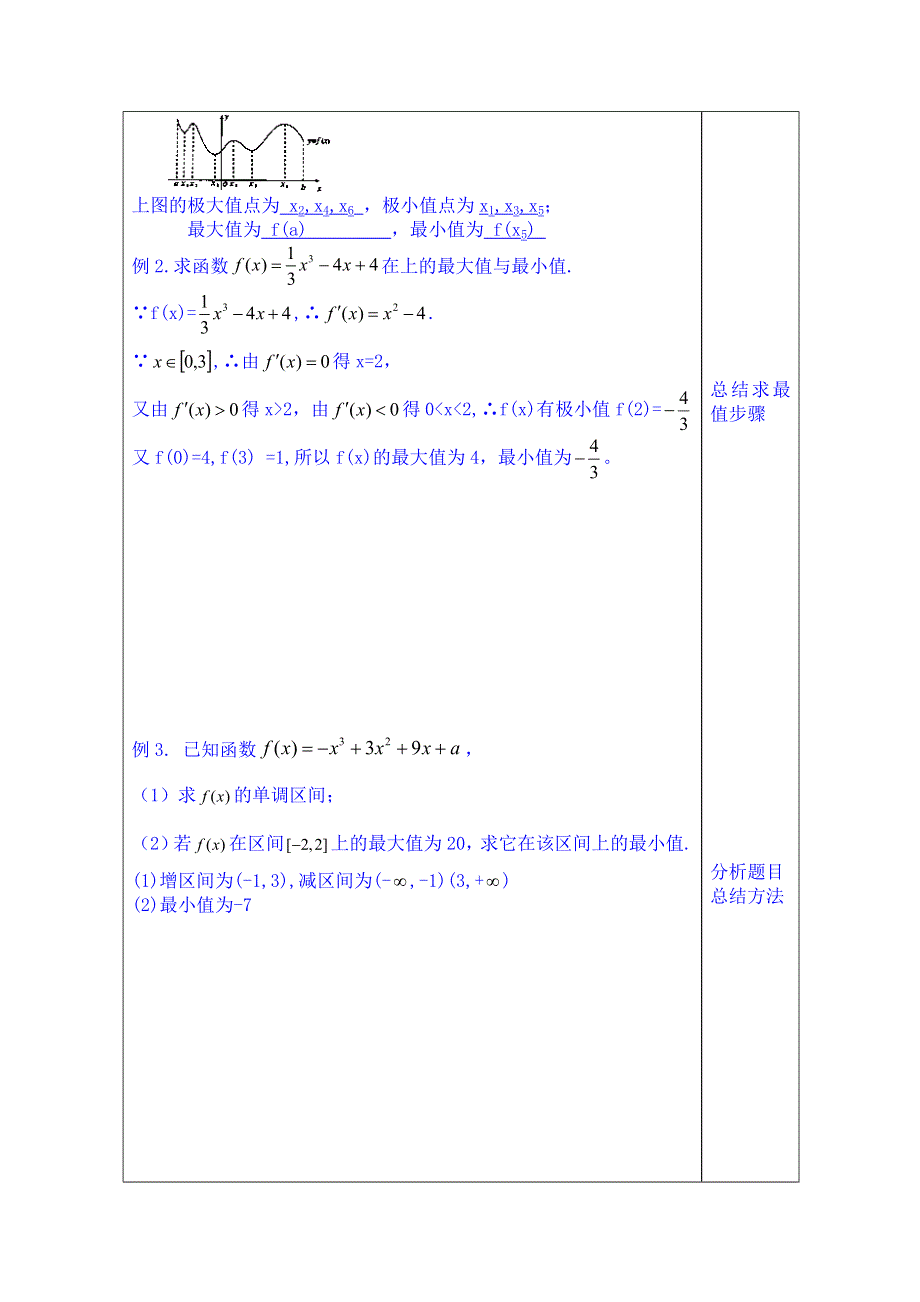 山东省泰安市肥城市第三中学数学高考人教A版一轮复习教案：函数的最值与导数.doc_第2页