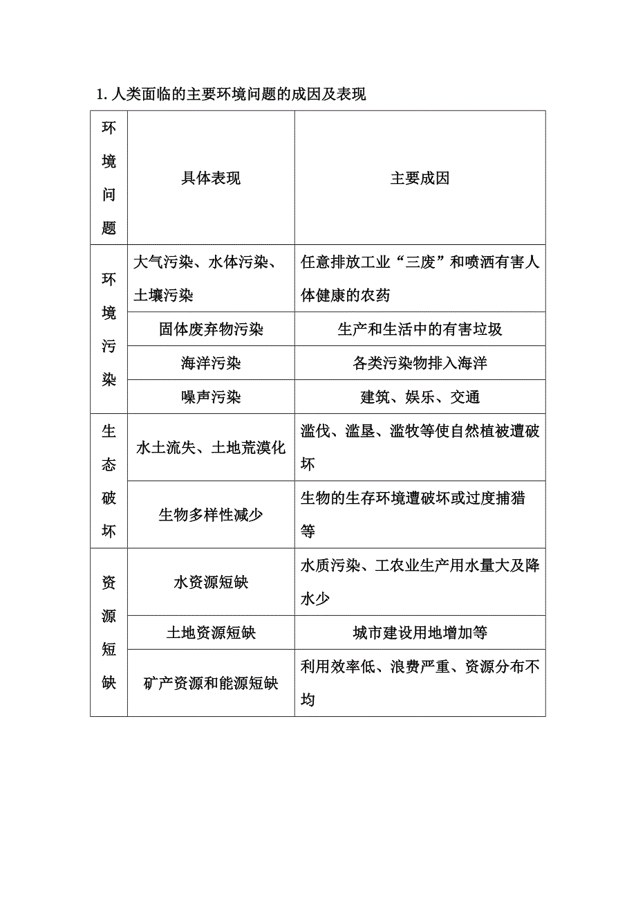 《导与练》2016高考地理（人教全国通用）大一轮配套考点素材：第10单元 1.人类面临的主要环境问题的成因及表现 .doc_第1页