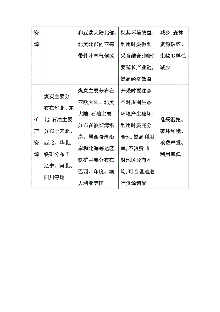 《导与练》2016高考地理（人教全国通用）大一轮配套考点素材：第4单元 第1课时 自然资源的分布及开发利用 .doc_第2页