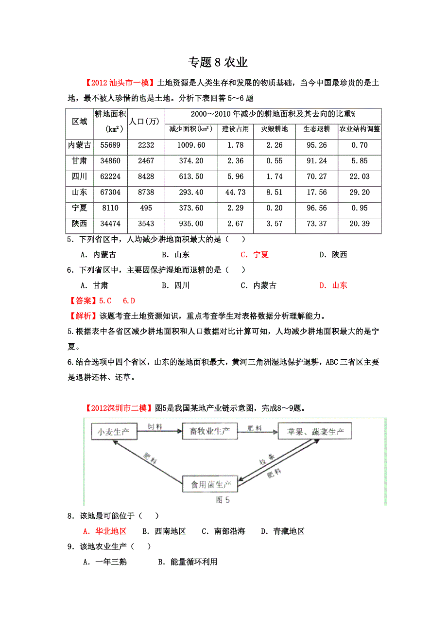 2012年广东省高考地理模拟试题精品分类汇编 专题08农业 （教师版）.doc_第1页