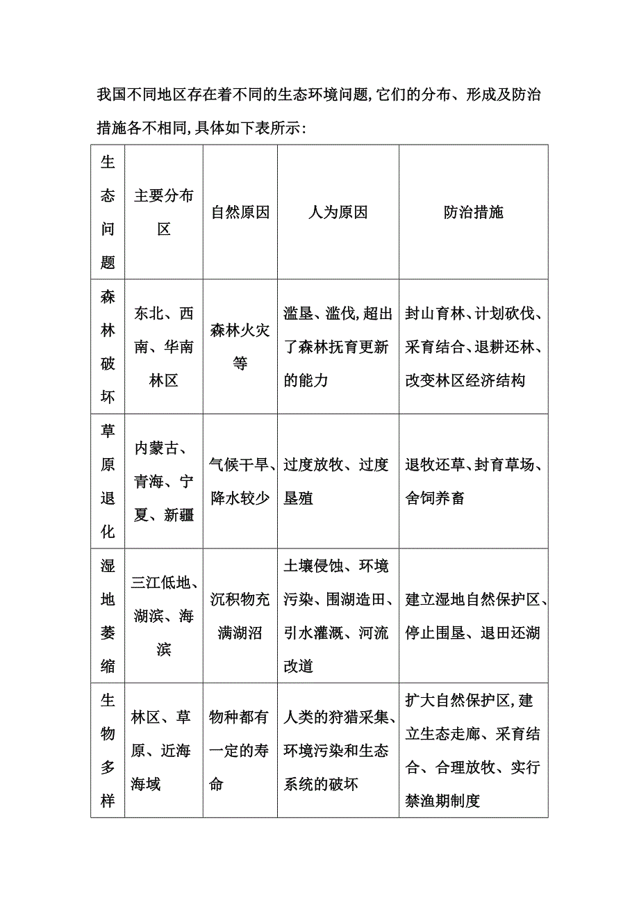 《导与练》2016高考地理（人教全国通用）大一轮配套考点素材：第17单元 第2课时 我国不同地区存在着不同的生态环境问题 .doc_第1页