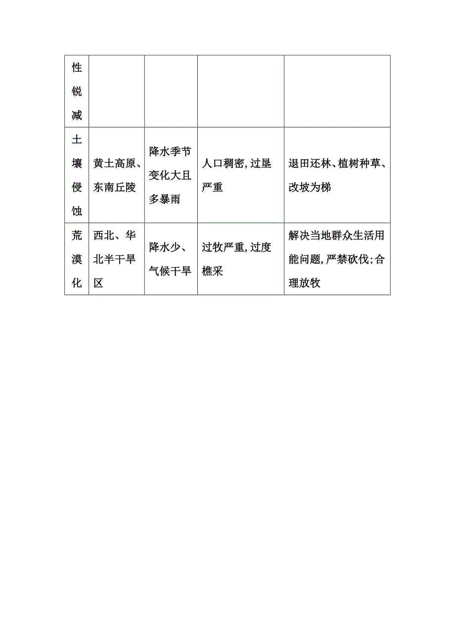 《导与练》2016高考地理（人教全国通用）大一轮配套考点素材：第17单元 第2课时 我国不同地区存在着不同的生态环境问题 .doc_第2页