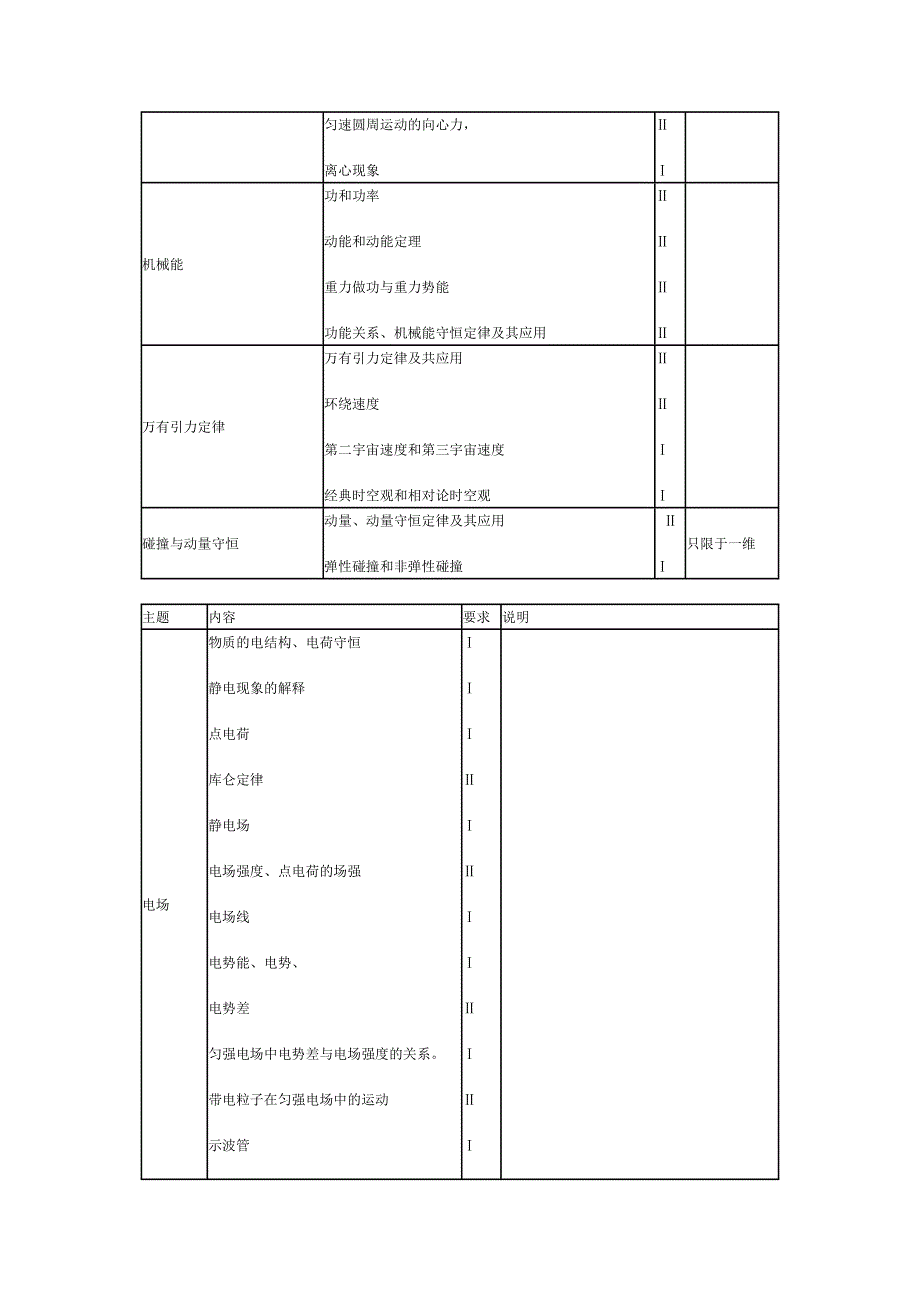 2012年广东省高考考试说明（理科综合）.doc_第3页