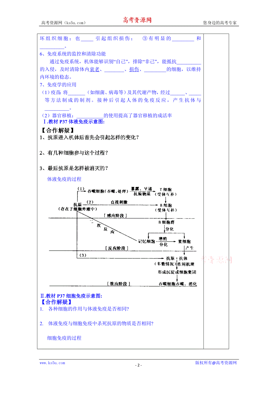 山东省泰安市肥城市第三中学生物高中人教版学案必修二：免疫调节(1).doc_第2页