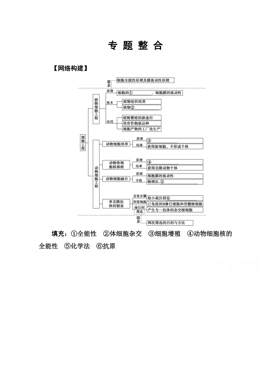 2020秋高中生物人教版选修3达标训练：专题2 专 题 整 合 WORD版含解析.doc_第1页