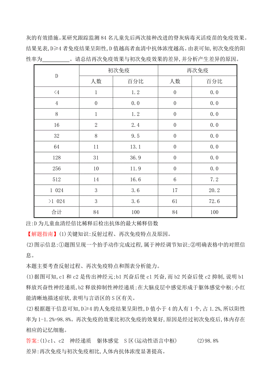 2016届高三生物复习2014-2015真题分类汇编：考点13 神经调节 WORD版含答案.doc_第3页