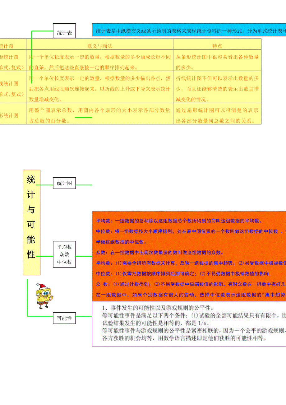 六年级数学下册 教材梳理 总复习 统计与可能性 青岛版.doc_第1页