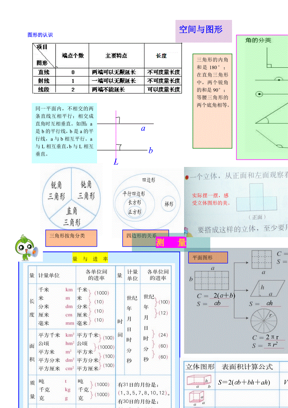 六年级数学下册 教材梳理 回顾和整理（空间与图形）冀教版.doc_第1页